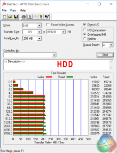 atto hdd
