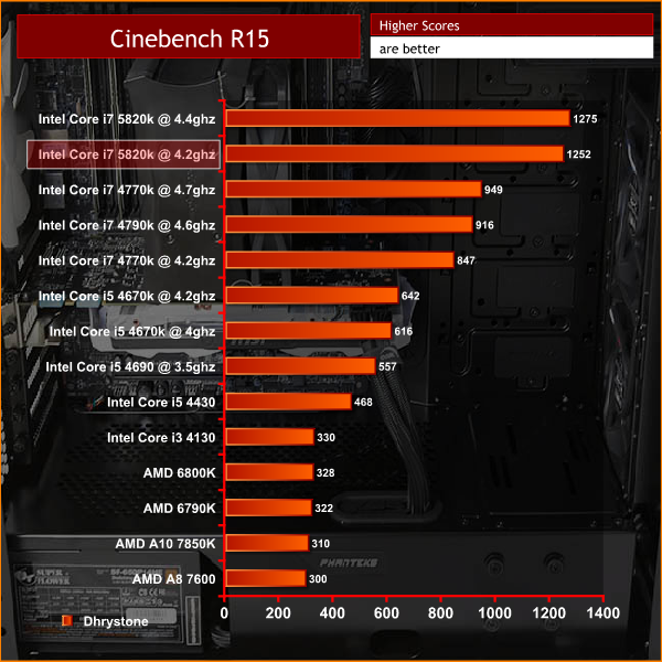 cinebench r15