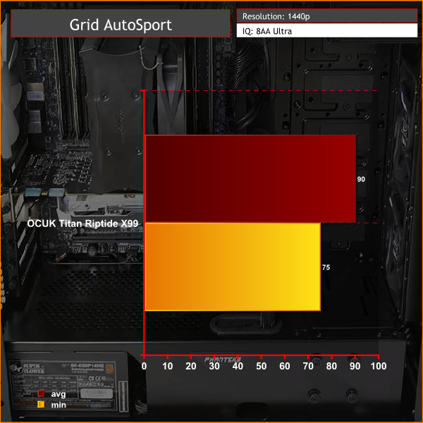 grid autosport 1440p