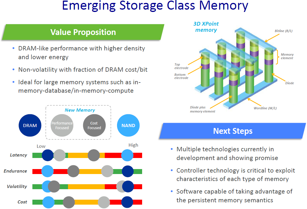 micron_emerging_storage_class_memory