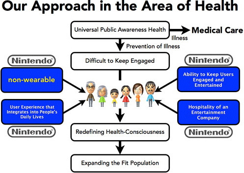 nintendo_health