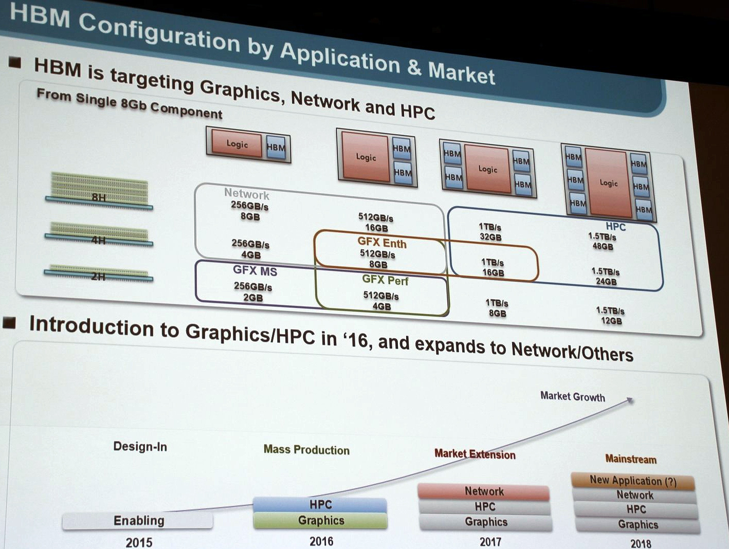 HBM config map