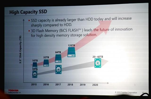 toshiba-qlc-roadmap-640x0