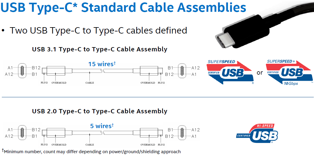 Opfylde sædvanligt Ikke kompliceret Not all USB type-C ports are equal: Nine versions of USB-C incoming |  KitGuru