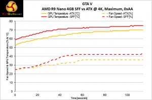 ATX-vs-SFF-Fan-&-Temps