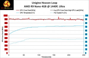 Heaven-loop-1440p-clocks