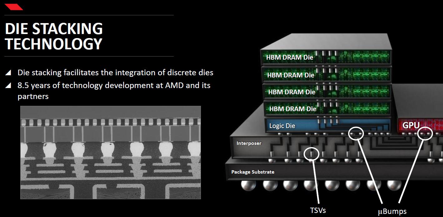 AMD: We are actively promoting HBM and do not collect royalties