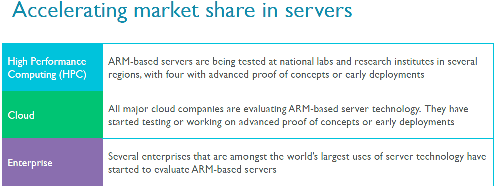 arm_servers_acceleration