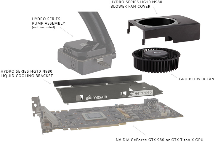 Formand vejledning backup MSI teams up with Corsair for hybrid-cooled graphics cards | KitGuru