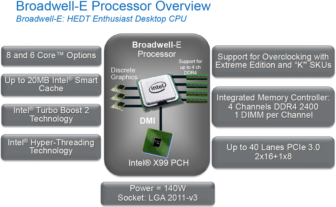 Intel slightly delays introduction of Core i7 "Broadwell-E" processors