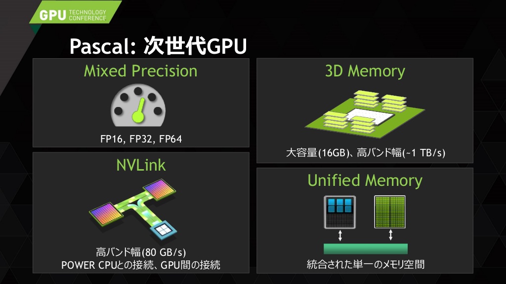 Nvidia Volta GPU release date, specs, rumours, and performance