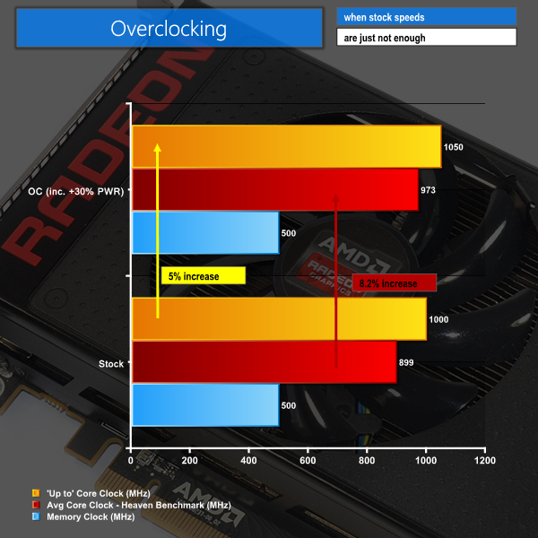 R9 Settings Chart