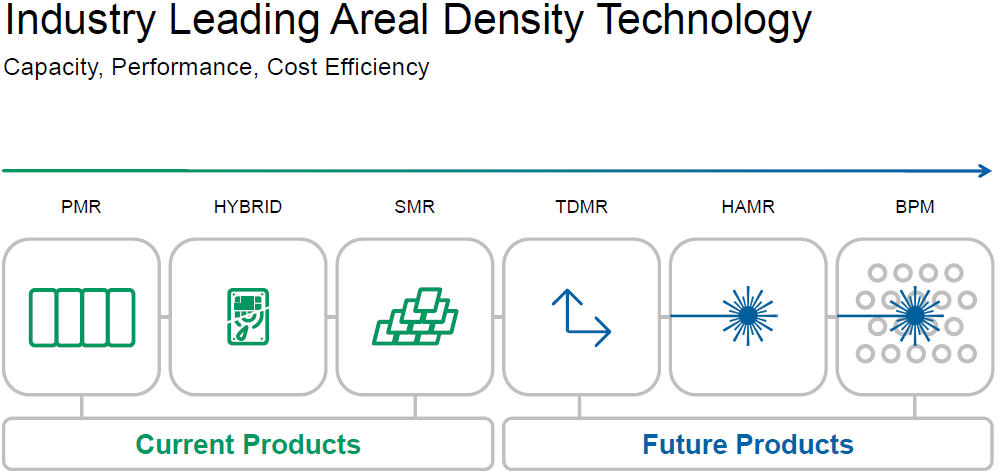 seagate-hamr-technology-is-not-ready-still-has-reliability-issues