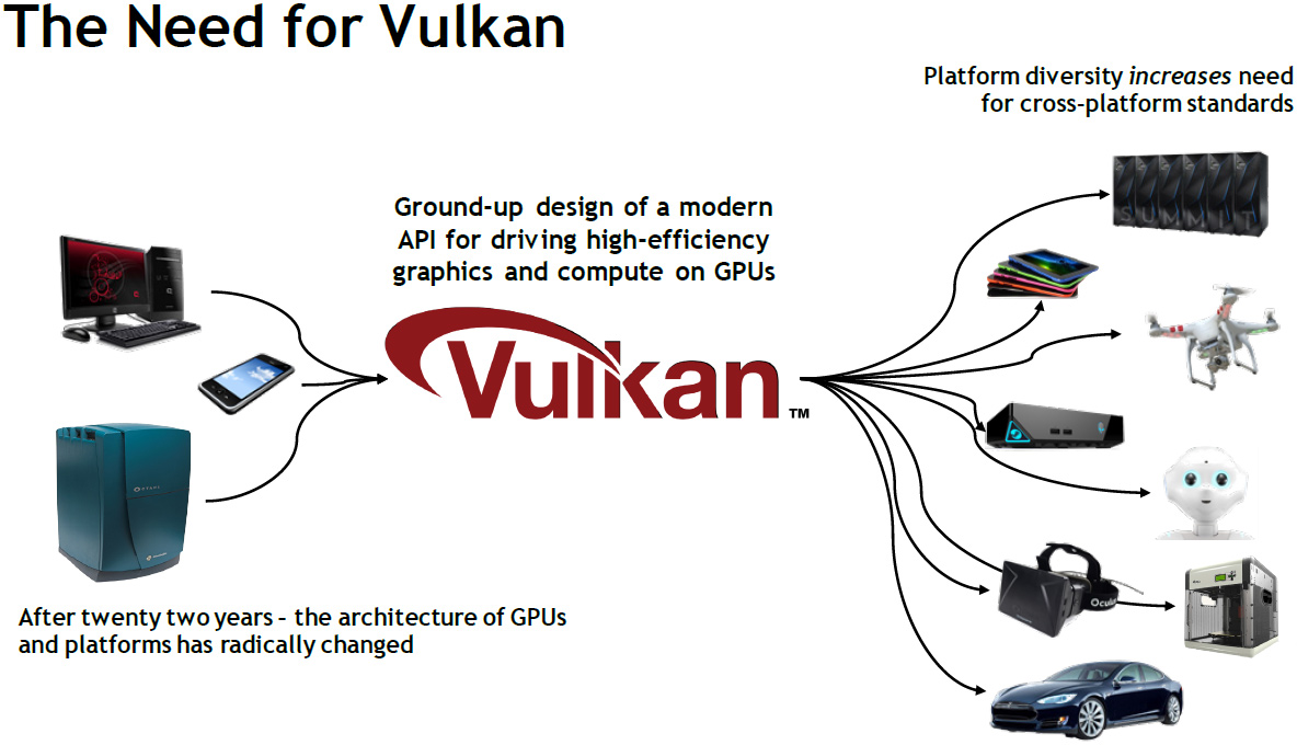 Valve: DirectX 12 does not make a lot of sense, Vulkan does