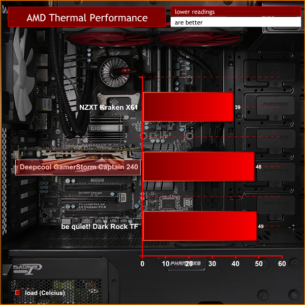 AMD thermal performance