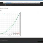 Philps 241P Gamma 2.2