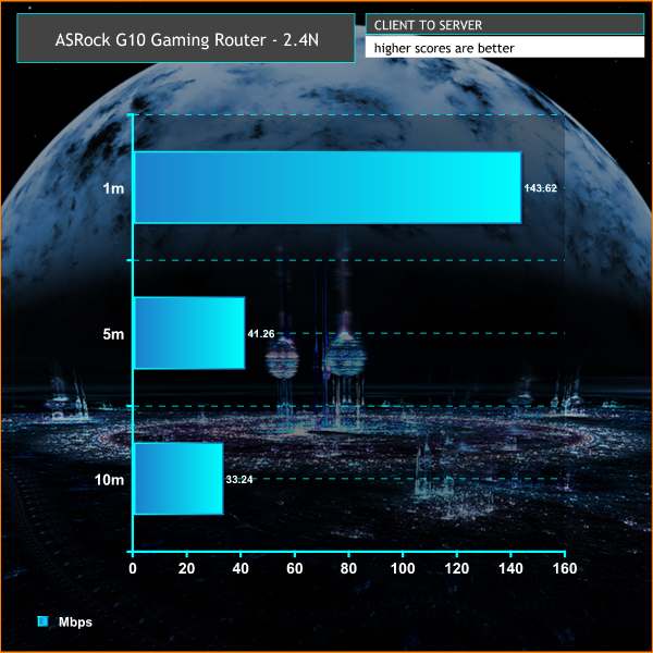 client 2 server 2-4n