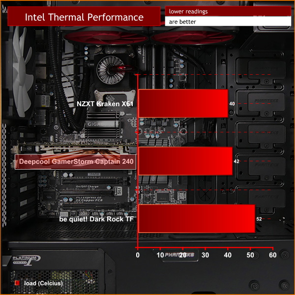 intel thermal performance