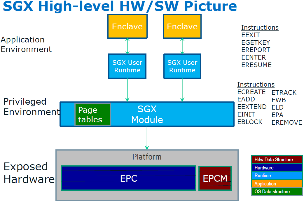 Intel Sgx Notes Intel Sgx Vs Txt