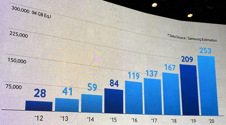 samsung_nand_exabytes