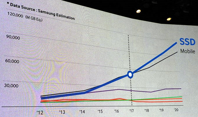 samsung_ssd_vs_mobile