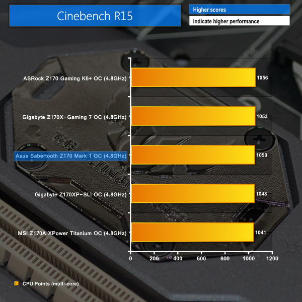 OC cinebench