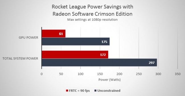 Radeon Crimson Rocket League