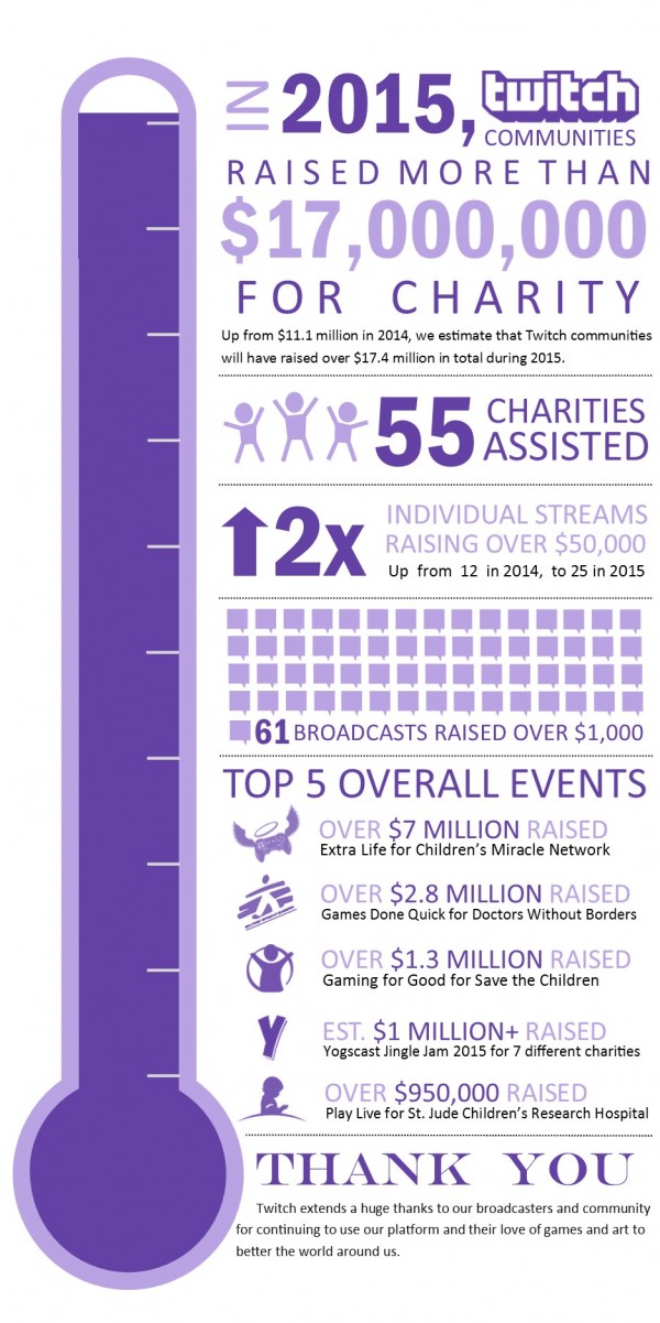 Charity-Infographic-FINAL
