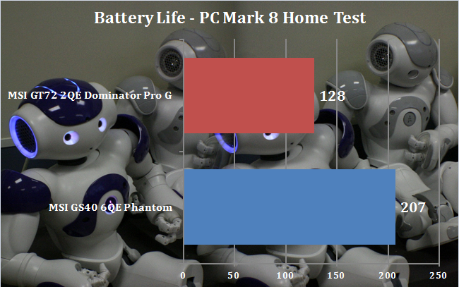 Graph_PCMark8_Home_Battery