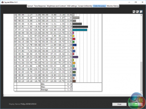 Calib Philips Accuracy