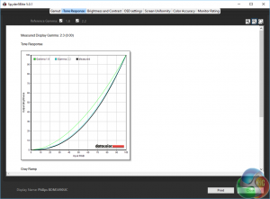 Calib Philips Gamma 2.2