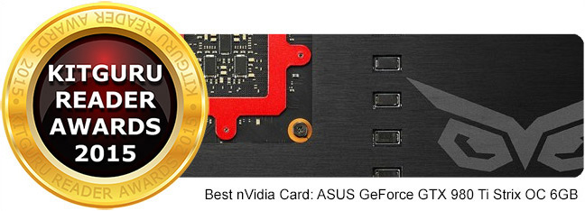 KitGuru-Reader-Award-Best-nVidia-Card-ASUS-GeForce-GTX-980-Ti-Strix-OC-6GB