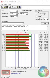 SanDisk ATTO Result 1