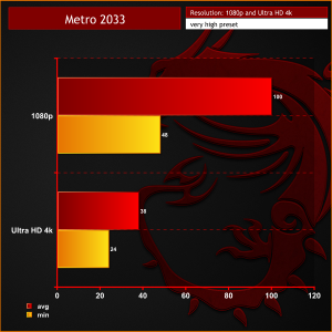 metro 2033