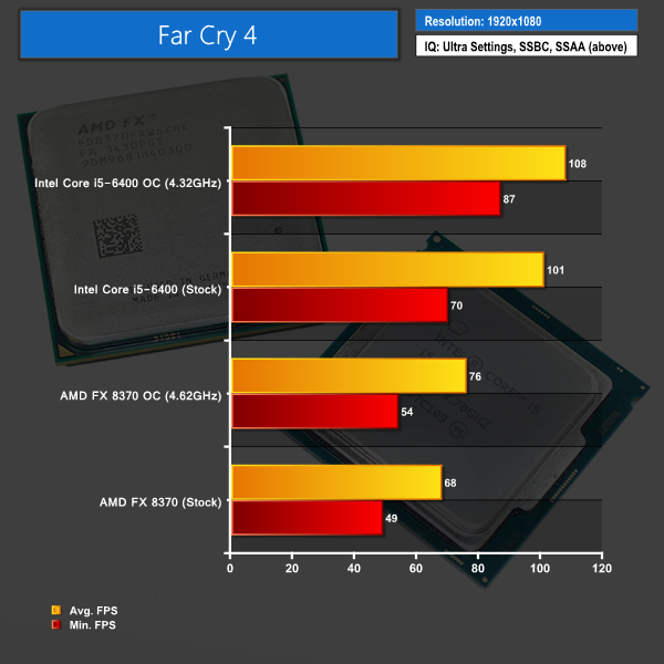 AMD vs Intel CPUs for Game Loading