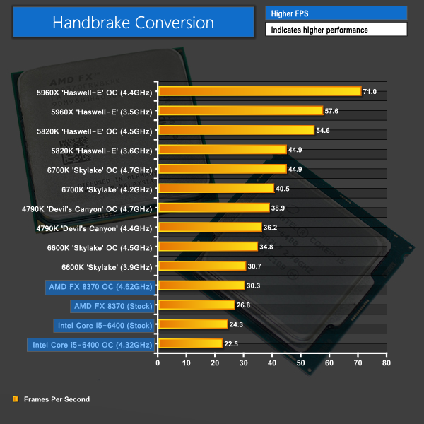 Intel Vs Amd Processor Comparison Chart 2016
