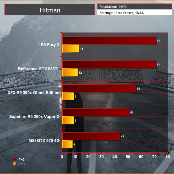 Hitman 1440p