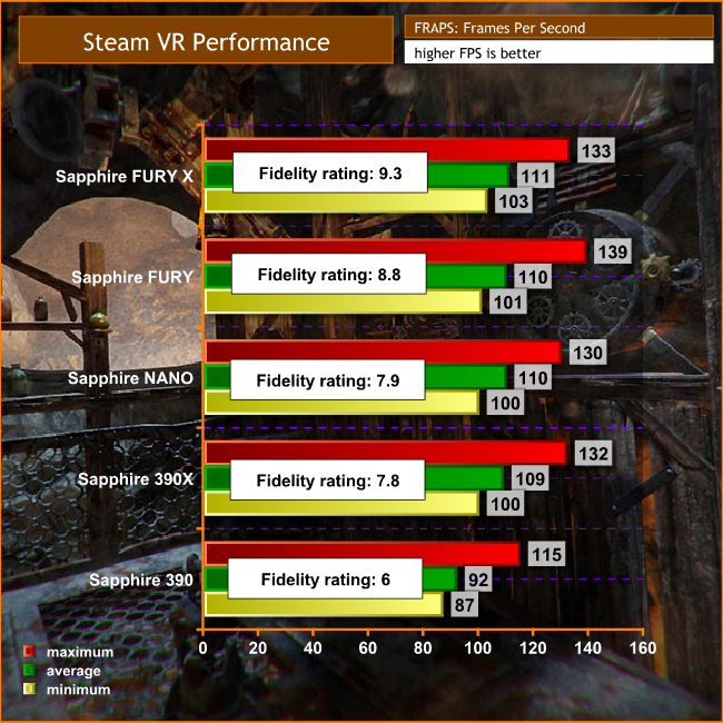 ryzen-vr-performance