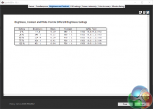 asus_uncal_brightness