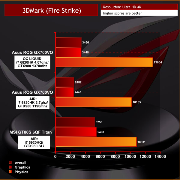 3dmark firestrike ultra hd 4k