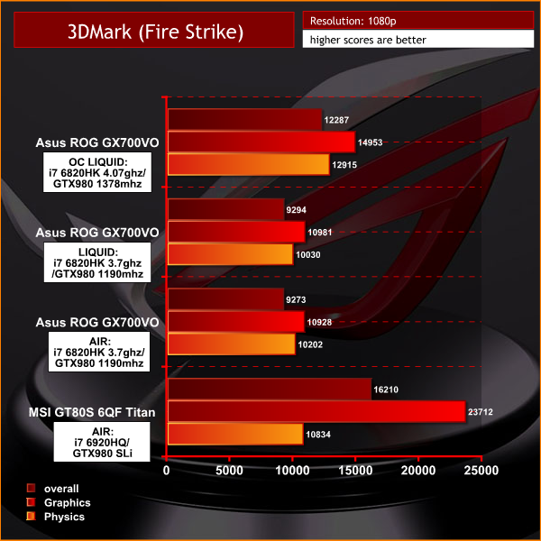 3dmark firestrike