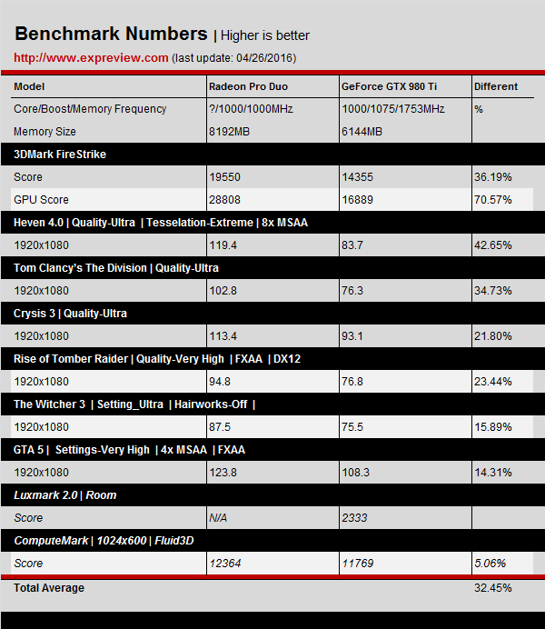 AMD-Radeon-Pro-Duo-Benchmarks-Results_1080P_980-TI.jph_