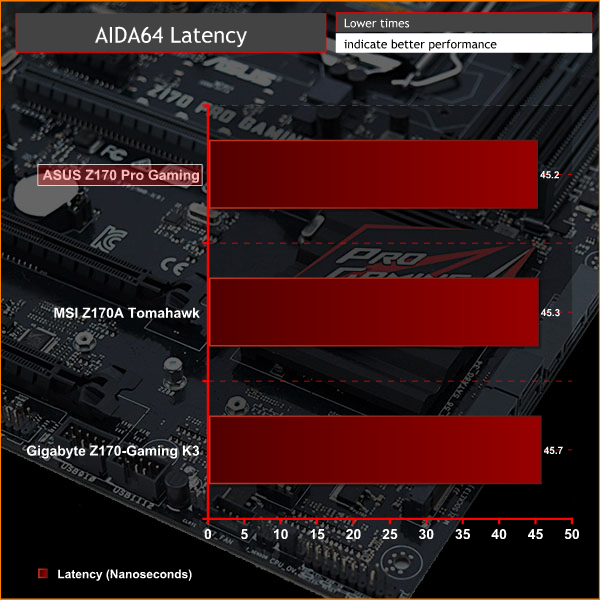 ASUS_Z170PG_AIDA_Lat