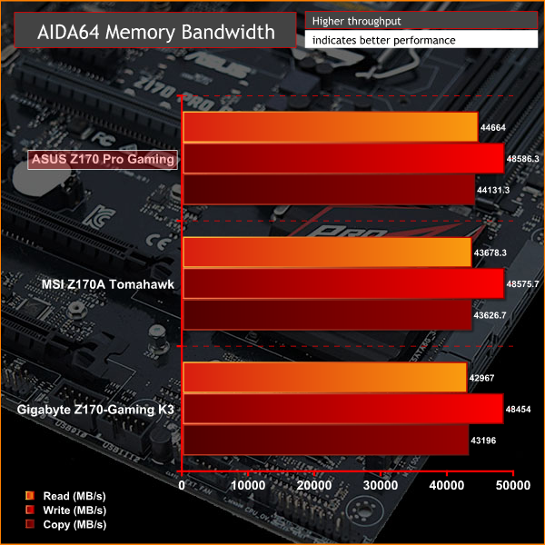 ASUS_Z170PG_AIDA_Memory