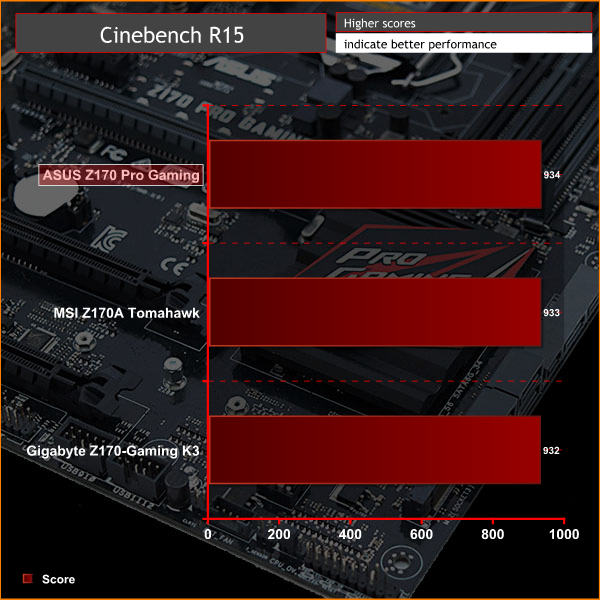 ASUS_Z170PG_Cinebench