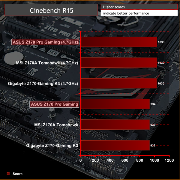 ASUS_Z170PG_CinebenchOC