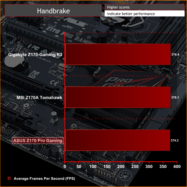 ASUS_Z170PG_Handbrake