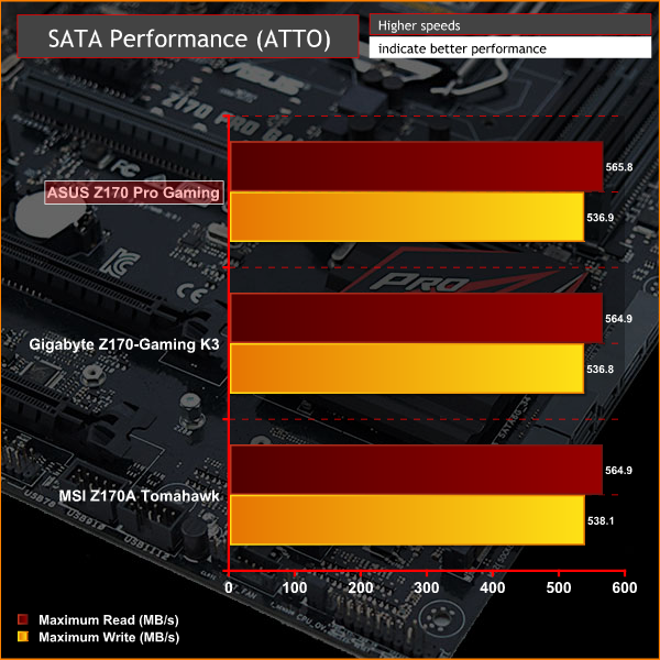 ASUS_Z170PG_SATA_ATTO