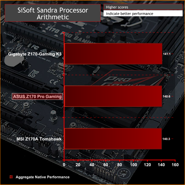 ASUS_Z170PG_SiSoft_CPU