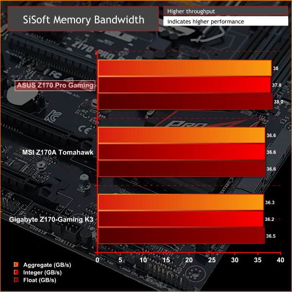 ASUS_Z170PG_SiSoft_Mem